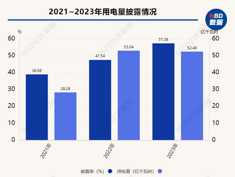 A股十大热门行业ESG信披观察⑥｜有色金属：高能耗、高排放挑战仍存企业须打破供应链“黑箱效应”