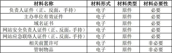 2024年国家网络安全宣传周 干货来啦！网站备案常见问题十问十答